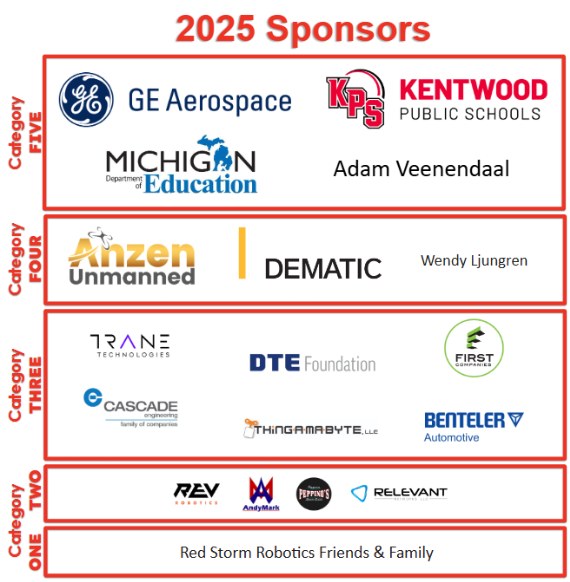 2025 FRC sponsor logos